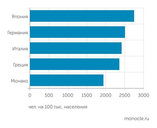    World Population Review: Страны мира с наиболее высокими показателями заболеваемости болезнью Альцгеймера в 2025 году