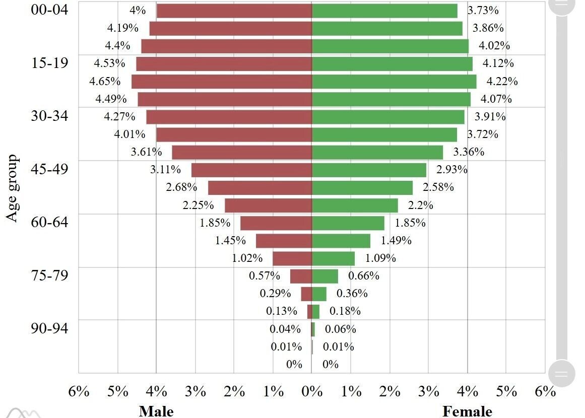 В Индии прослеживается устойчивая нехватка женщин. Фото: скриншот. Statisticstimes