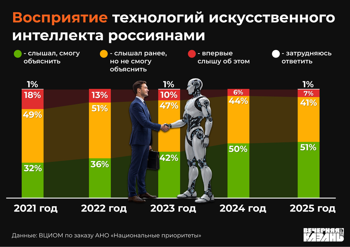    Егор Затеев / ИД «Вечерняя Казань»