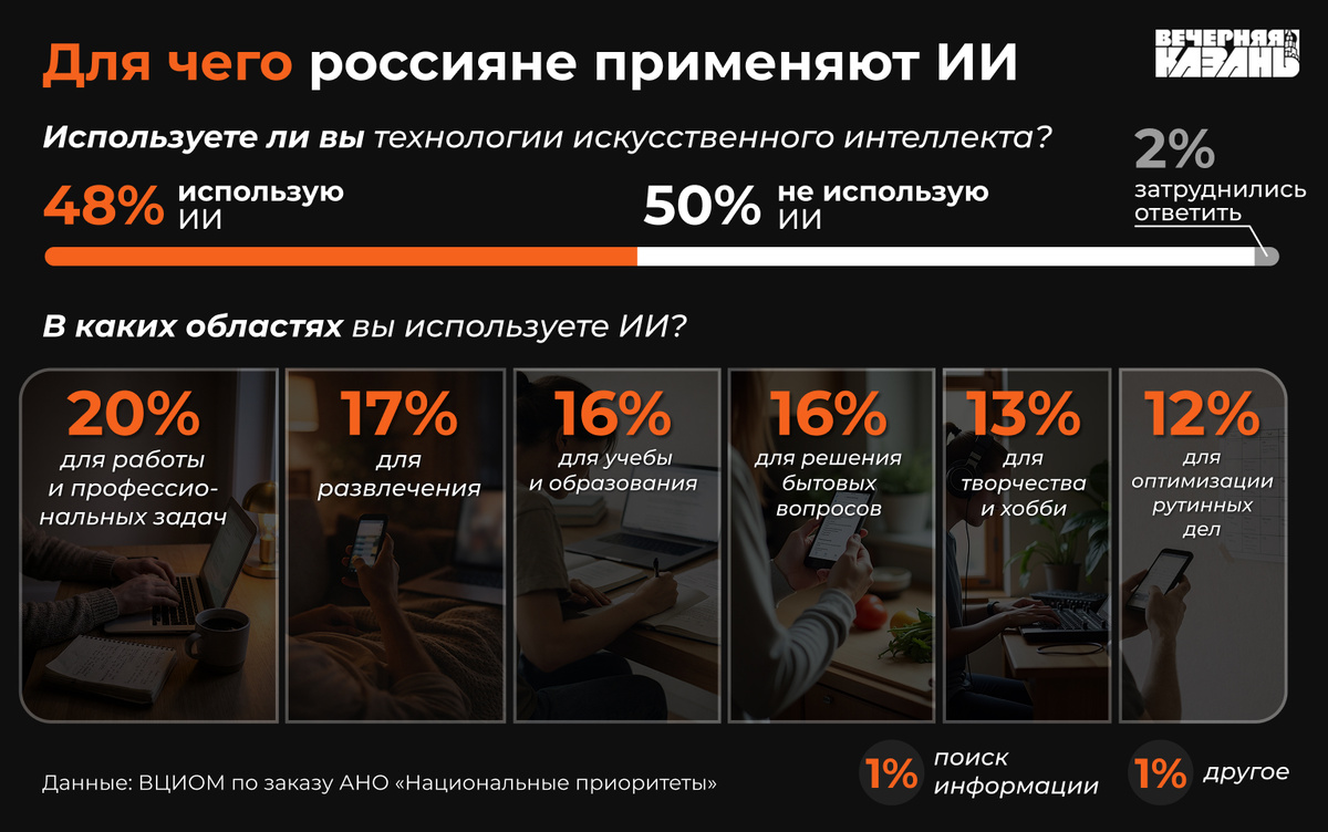    Егор Затеев / ИД «Вечерняя Казань»