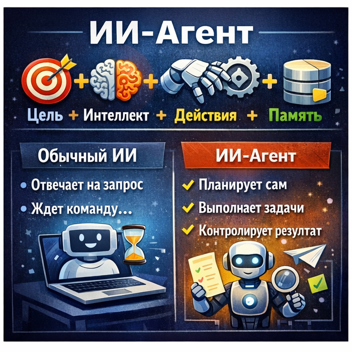 ИИ Агент для бизнеса