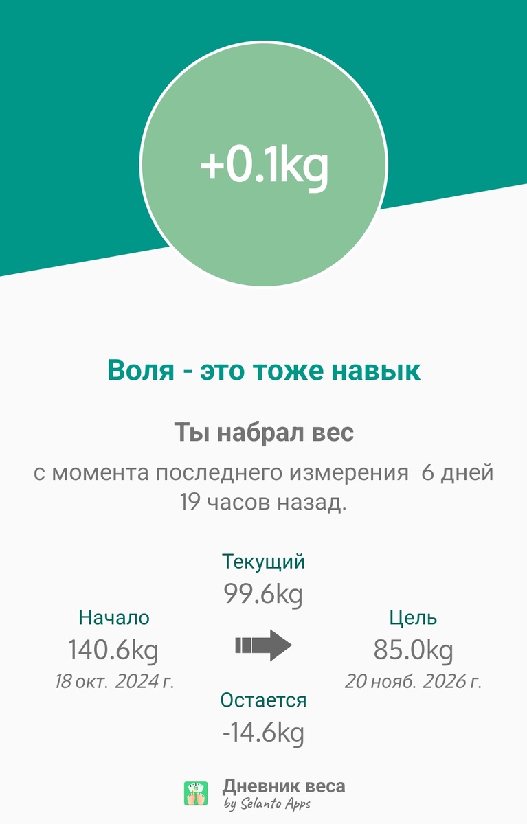 +100 грамм за неделю