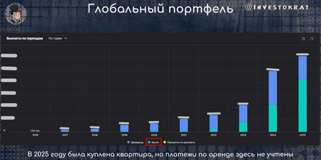 💼 Промежуточные итоги 2025 года и планы на 2026 год