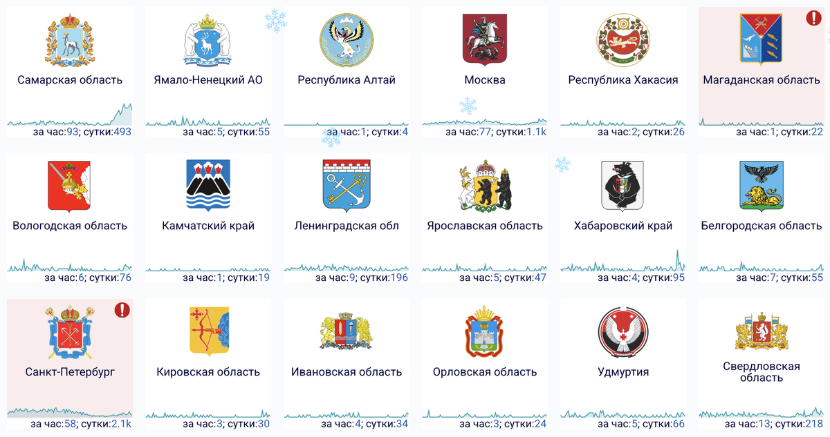    Сбои за сутки