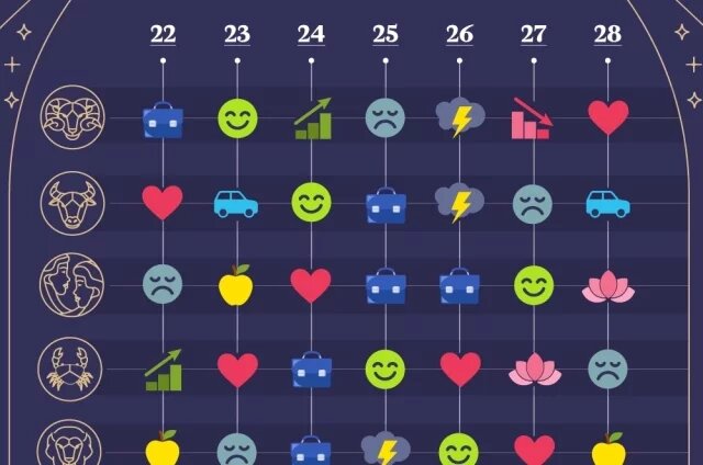    Астрологический прогноз с 22 по 28 декабря 2025 года. Инфографика