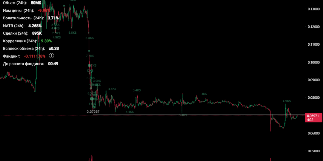 Разбор сделок №7