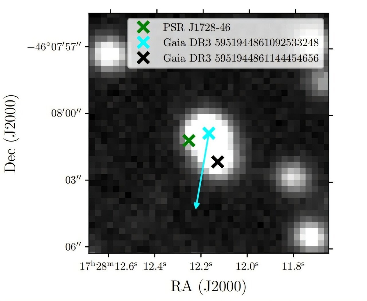    Пульсар PSR J1728−4608 (обозначен зеленым крестом) и его компаньон (обозначен голубым крестом). Черный крест указывает на случайный фоновый объект
