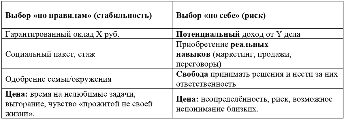 Баланс возможностей
