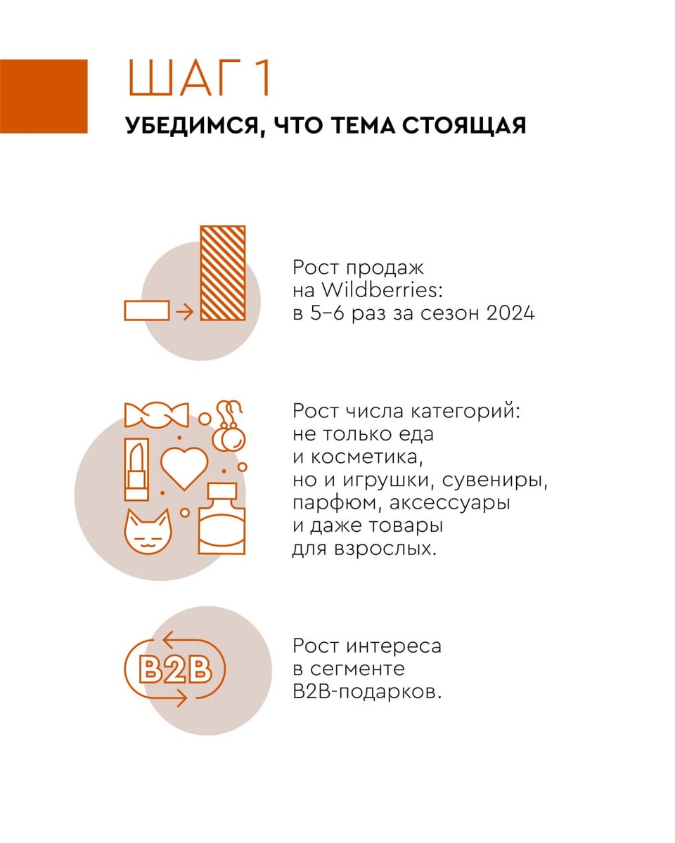 Шаг 1. Убедимся, что тема стоящая
•	Рост продаж на Wildberries: в 5–6 раз за сезон 2024
•	Рост числа категорий: не только еда и косметика, но и игрушки, сувениры, парфюм, аксессуары и даже товары для взрослых.
•	Рост интереса в сегменте B2B-подарков.
