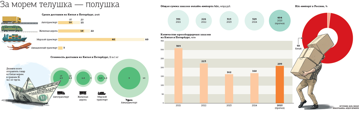 Автор фото: "ДП"