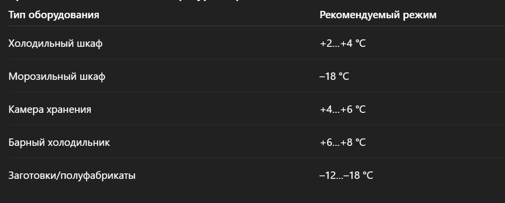 Сравнительная таблица температурных режимов Polair
