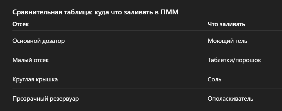 Сравнительная таблица: куда что заливать в ПММ