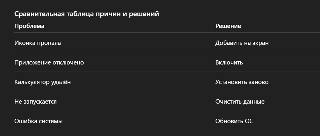 Сравнительная таблица причин и решений