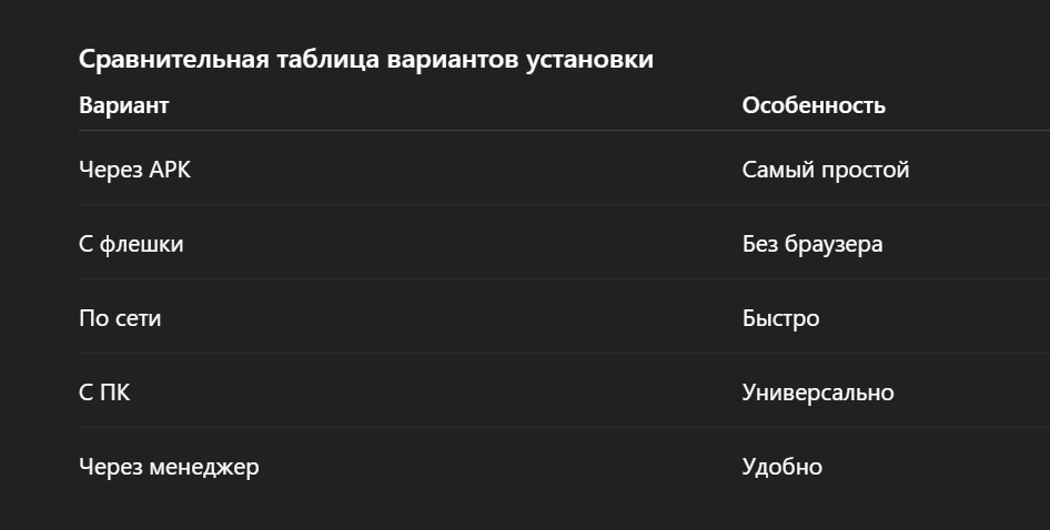 Сравнительная таблица вариантов установки