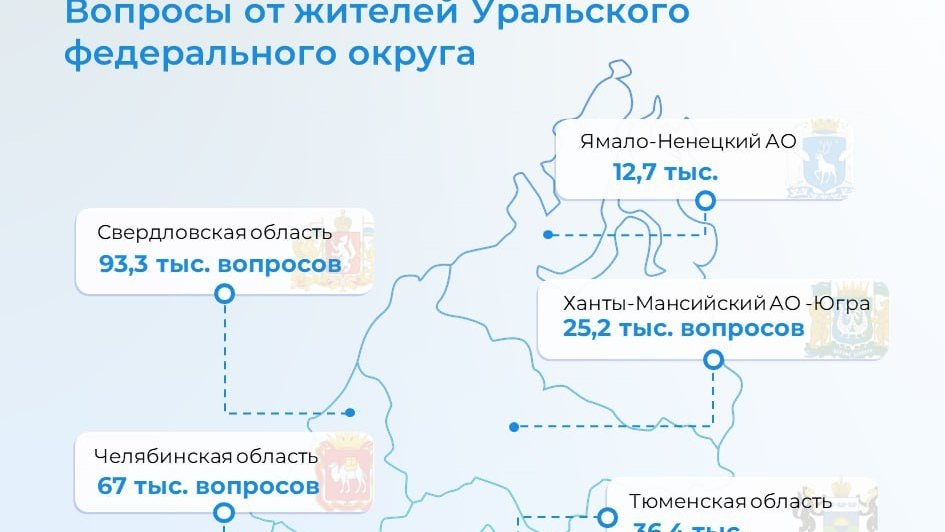    Фото: уральское полпредство