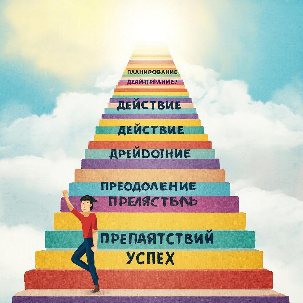 Постановка целей. Источник: ИИ