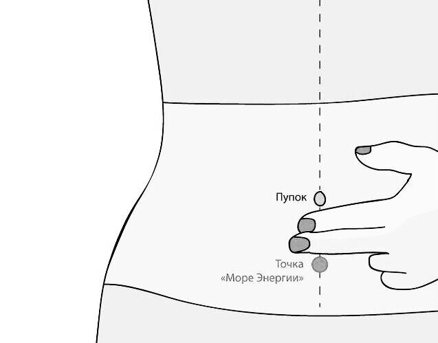 ТОЧКА ЦИ-ХАЙ