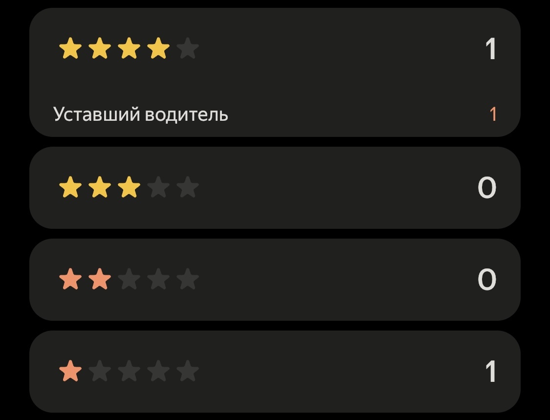Единица - это ещё с прошлой недели, от вахтовика с телефоном