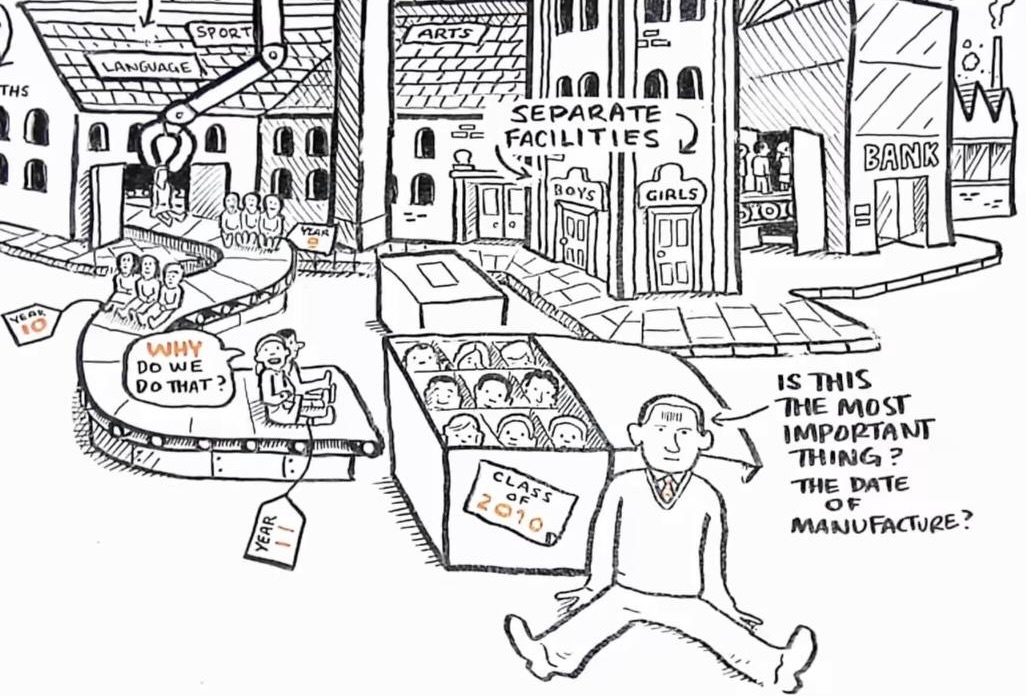 О смене парадигмы в образовании. Кен Робинсон