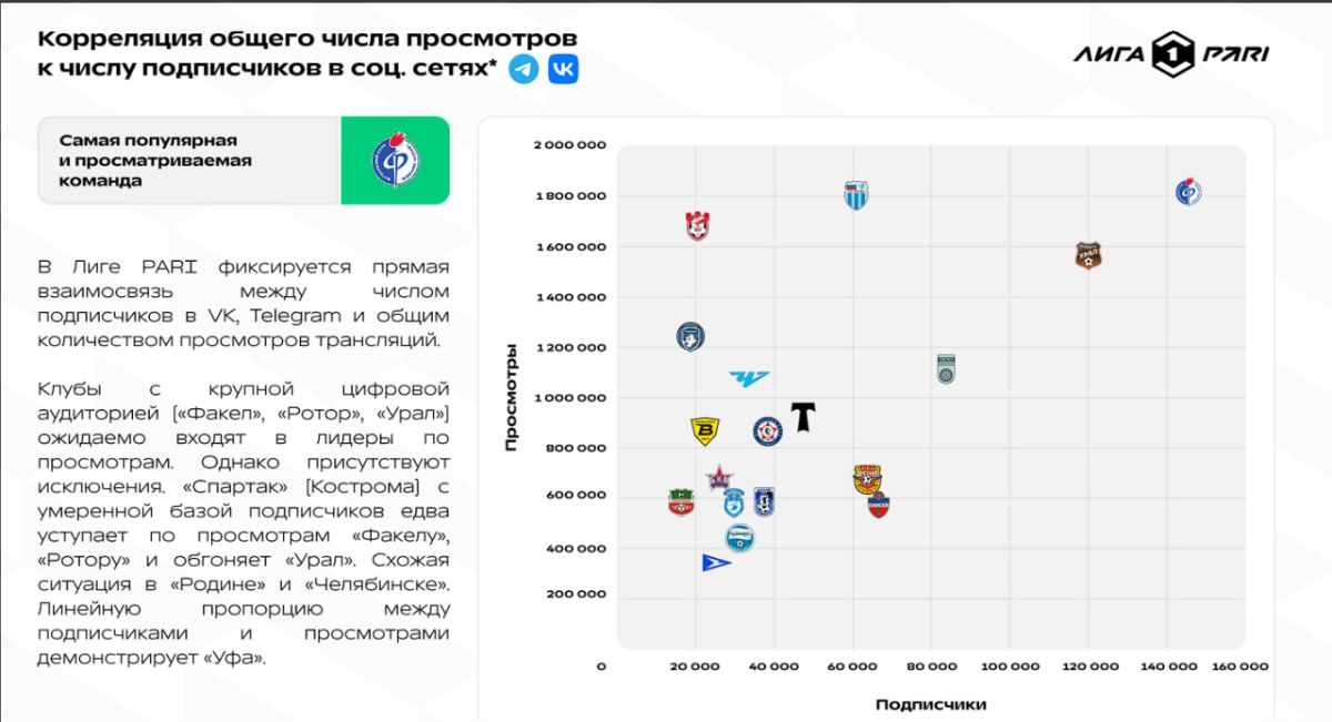 Олна из табличек из отчета ФНЛ