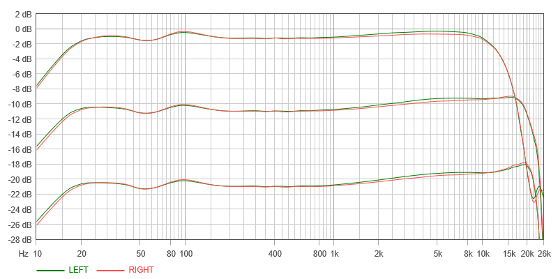 Nakamichi BX300 без калибровки