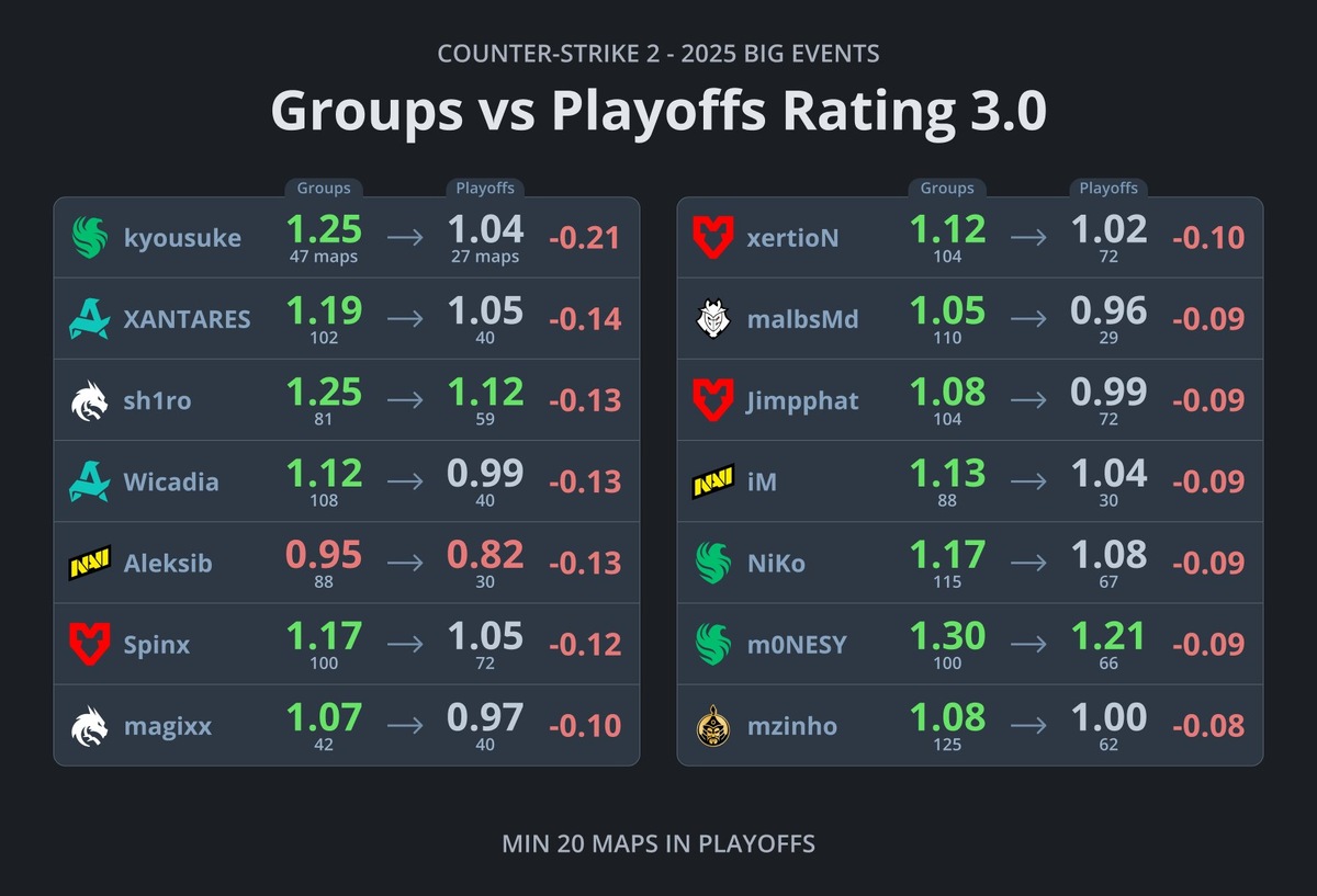 Источник: statsmeister