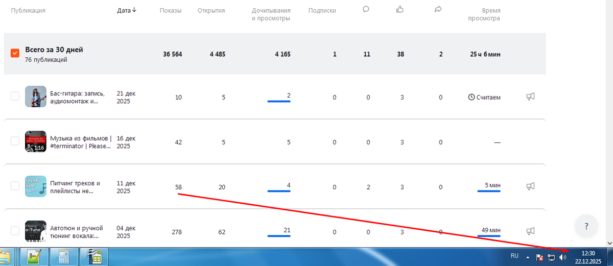 За 11 дней всего лишь 58 показов за солидный материал