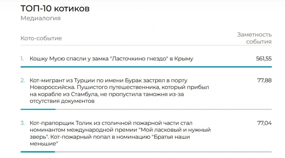    Фото: Скриншот