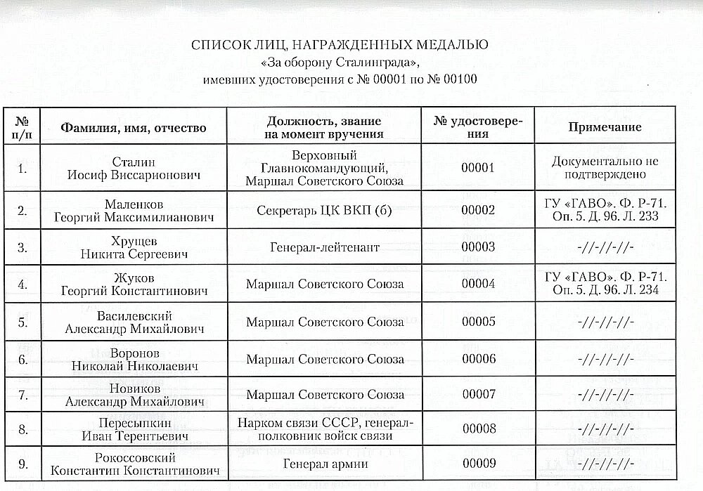    Фото: УФСБ по Волгоградской области