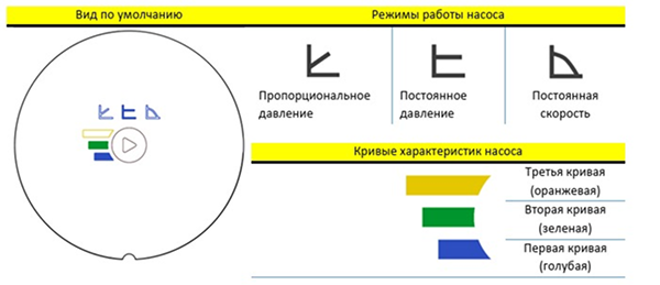 Интерфейс насоса NMT MINI