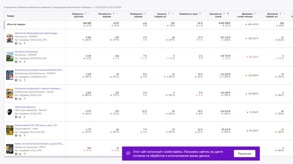 Наши результаты