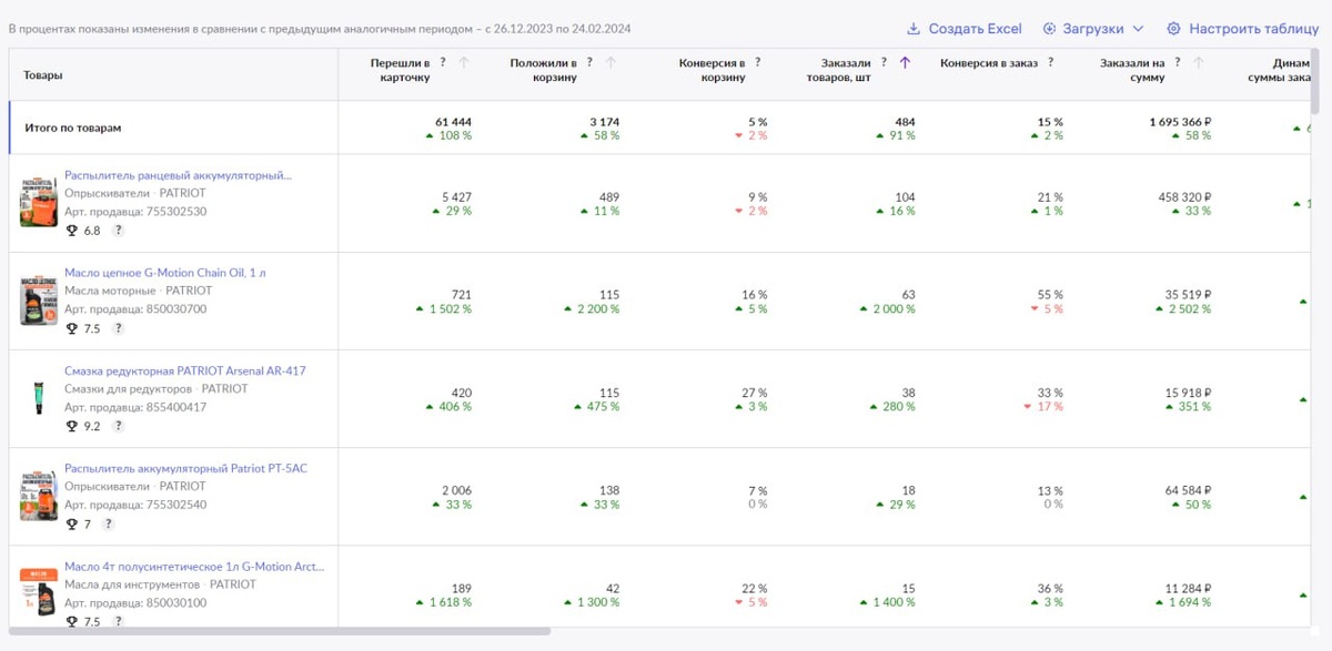 Наши результаты