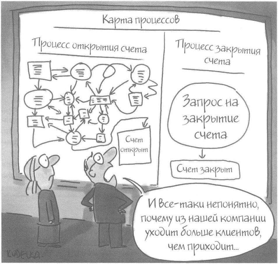 Иллюстрации к книге Билла Прайса и Дэвида Джаффе "Лучший сервис - это отсутствие сервиса"