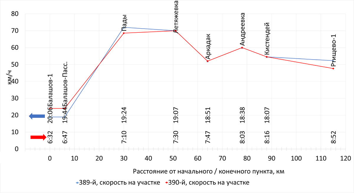 Построено автором по данным с Туту