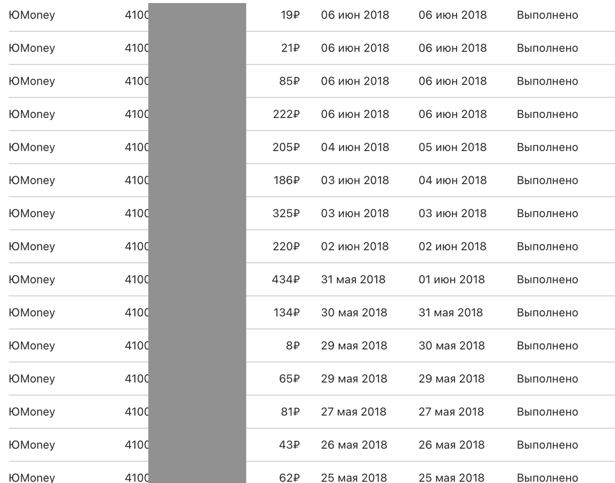 Блог я завела в последних числах марта 2018 года, с 9 апреля уже была монетизация. То есть фактически блогу 2 месяца - и я в некоторые дни зарабатывала сами видите сколько