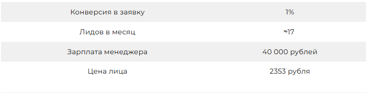 Источник: https://p1sms.ru/blog/reanimaciya-spyashhej-bazy-kompjuternogo-kluba-kak-snizit-stoimost-lida-v-147-raz