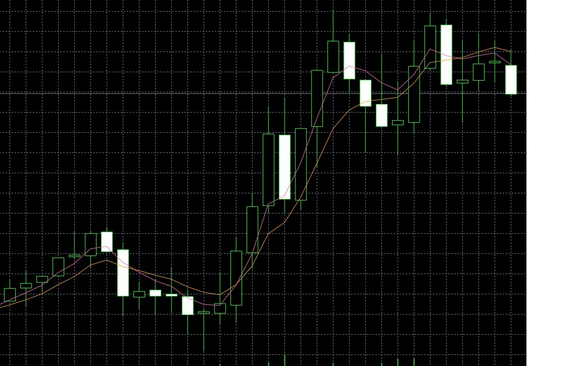 Отчётливо видно, как пересечение DEMA8  и DEMA15 Происходит в первой стадии изменения рынка. В левой части графика видно, что во флэте забрать прибыль невозможно. В праовй части видно, как начало "медвежье" движение остановилось. Сигнал - пора выходить из рынка. 