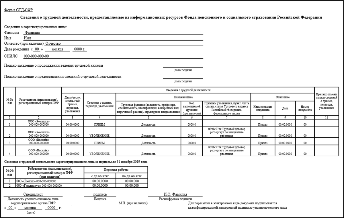 СТД-СФР до изменений