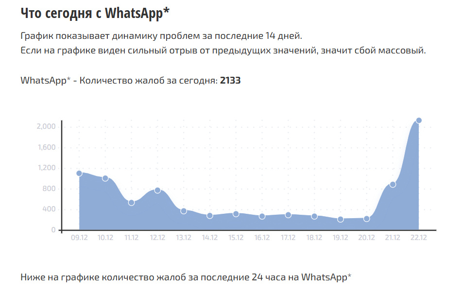    Скриншот сайта «Сбой.рф»