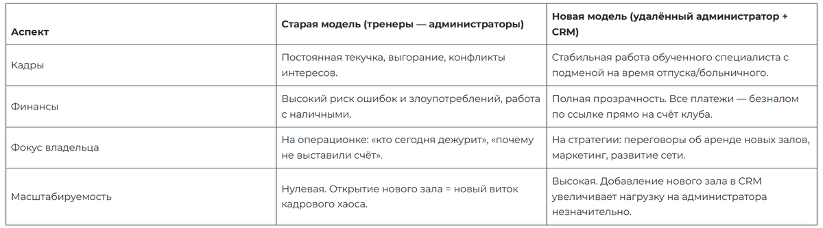 Сравнительный анализ