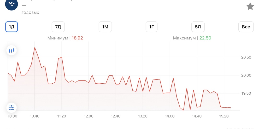 Облигации АО "МОНОПОЛИЯ": обнуление НКД, анонс обращения руководства, создание чата владельцев облигаций