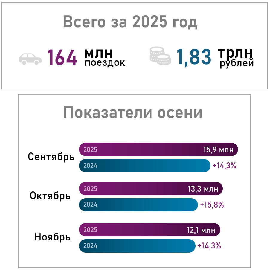Все графики в статье подготовлены автором канала