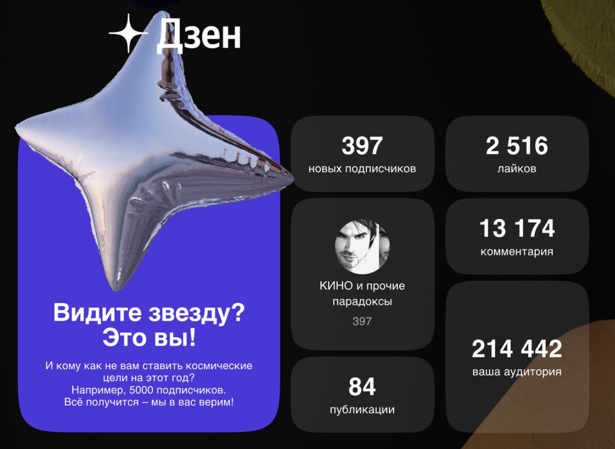 итоги 2022 года.