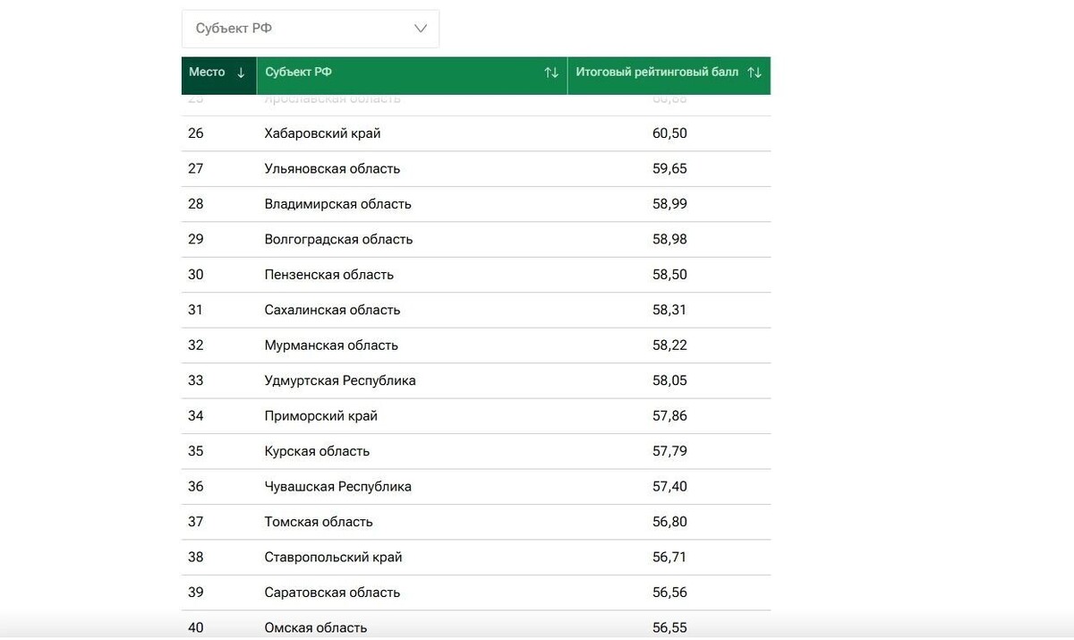    скриншот/ria.ru