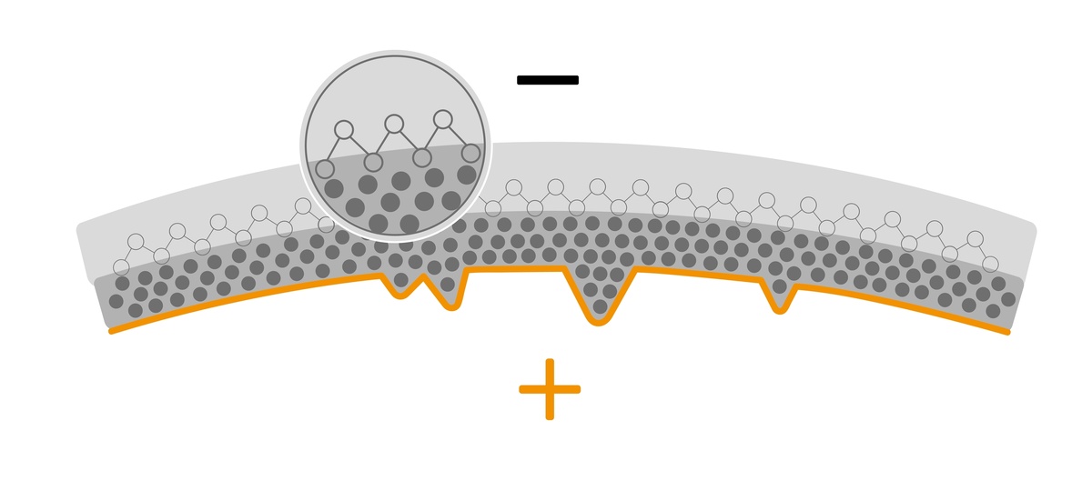0.05 мкм, поляризация и вакуум