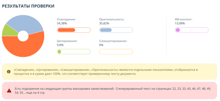 Рис. 2. Отчет показал участие ИИ