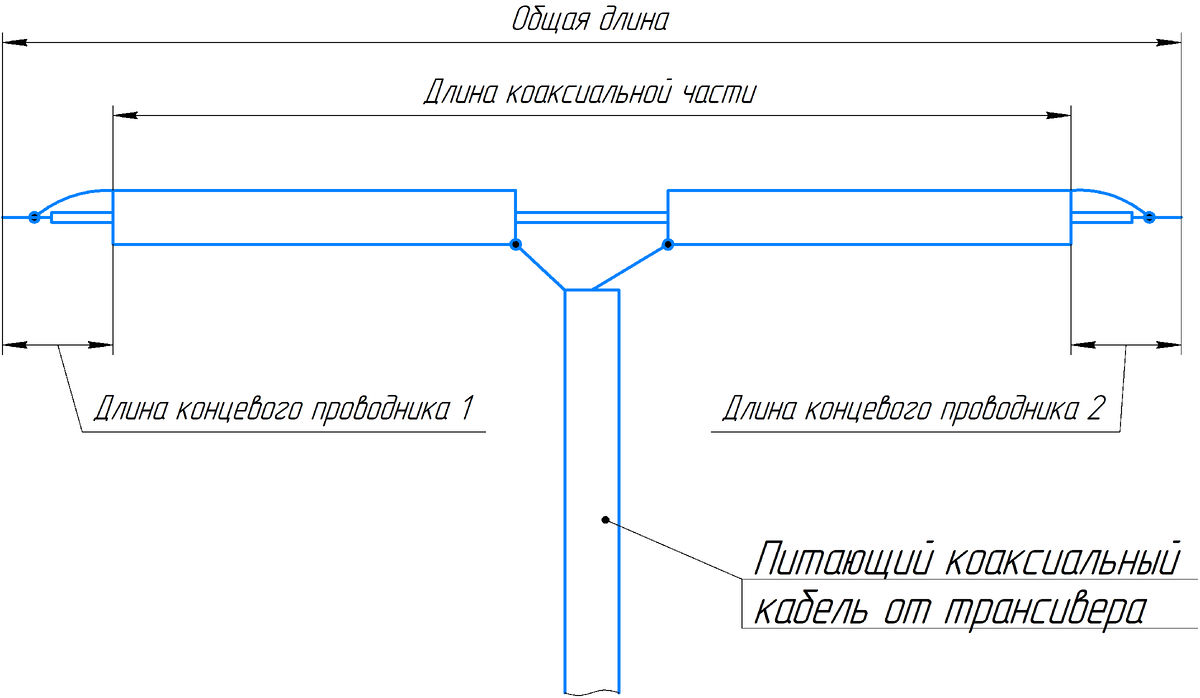 Рисунок 1 - Конструкция антенны "Двойная базука"
