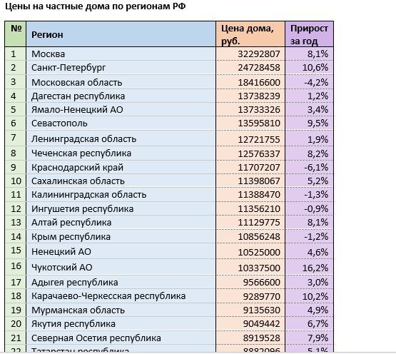 Источник: mirkvartir.ru