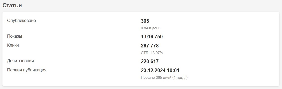 Скрин из расширенной статистики