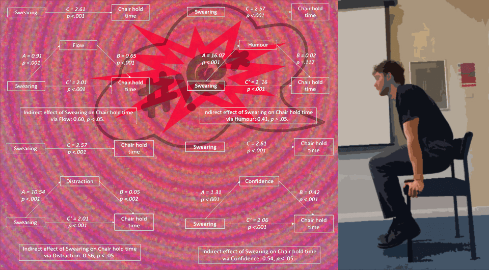   N + 1; Richard Stephens et al. / American Psychologist, 2025